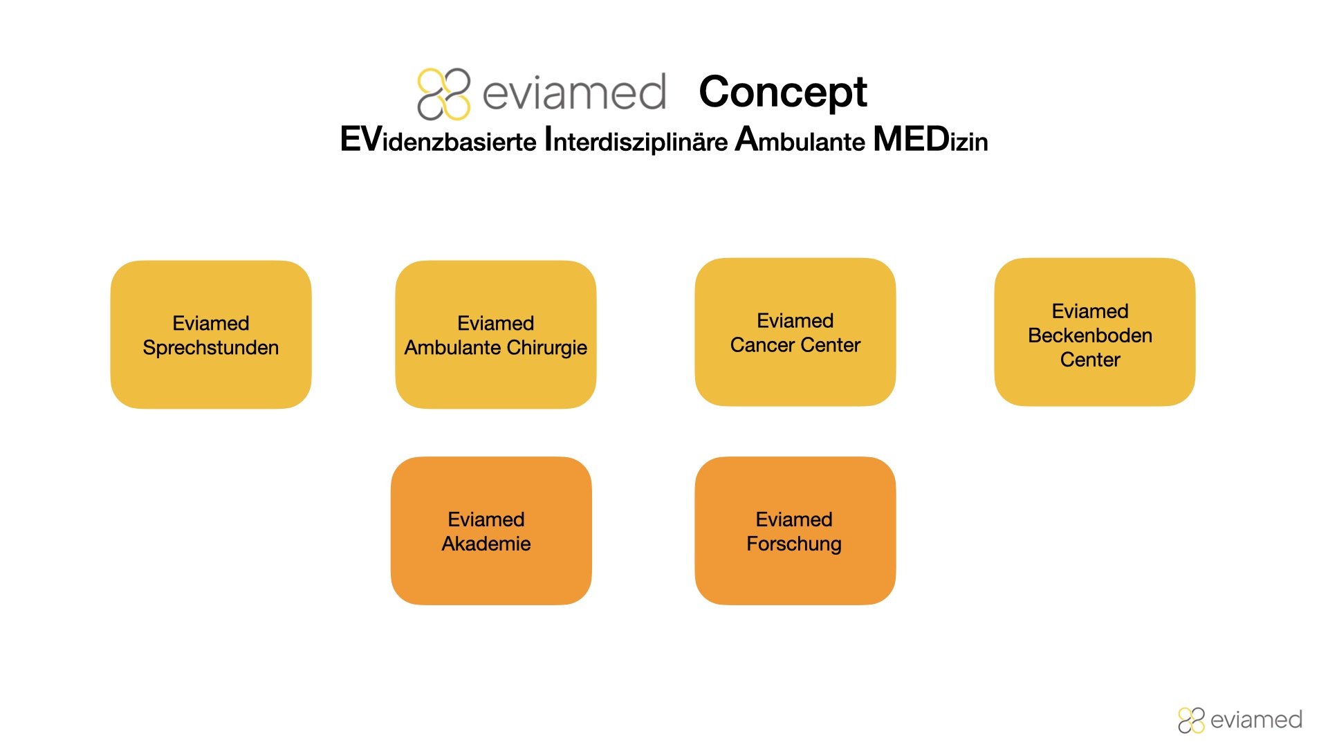 EVIAMED Cancer Center Homepage Kopie 2.003